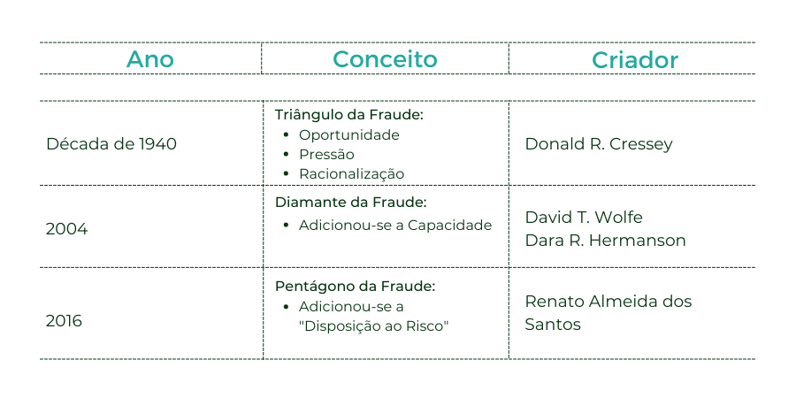 Pesquisadores que contribuíram para composição do Pentágono da Fraude (“Fontes”)