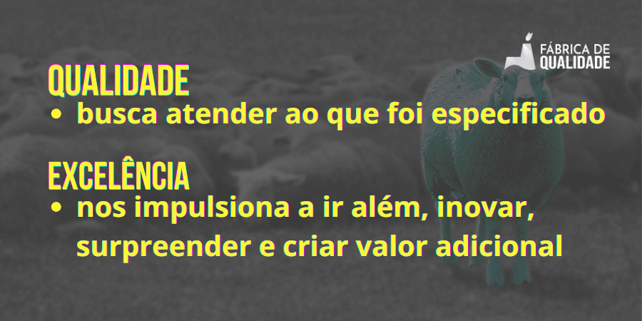 Imagem de uma ovelha ao fundo, com o texto:
"Qualidade: busca atender ao que foi especificado.
Excelência: nos impulsiona a ir além, a inovar, surpreender e criar valor adicional."
Título da imagem:
"Semana Mundial da Qualidade 2025 tema Qualidade Pense Diferente - diferença entre qualidade e excelência"